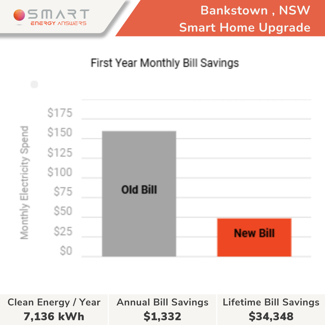 Bankstown , NSW - Edward Dobosz