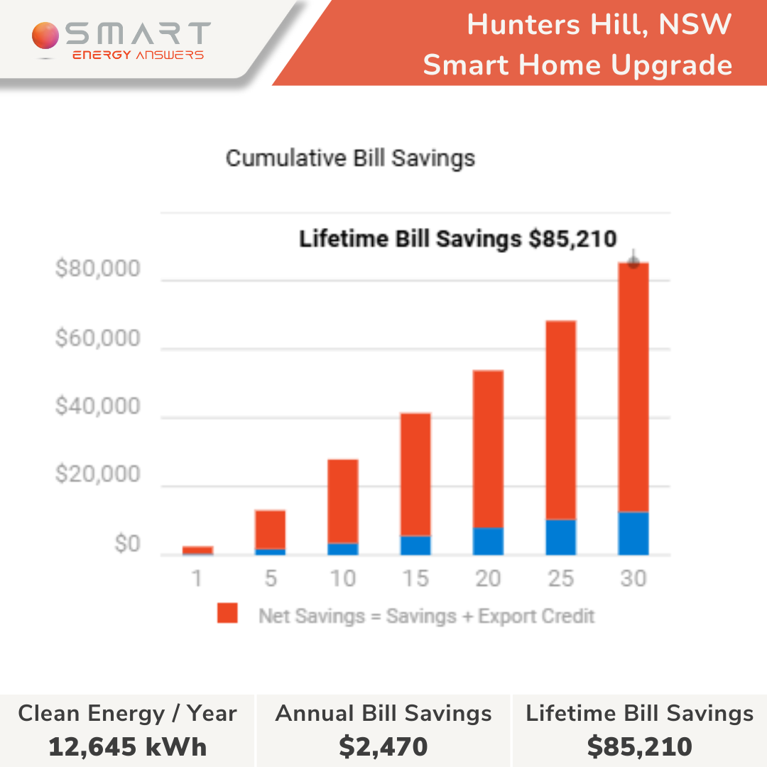 Hunters Hill - James Brook - 2